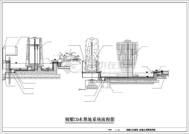 【哈尔滨】某地别墅景观水景池设计图