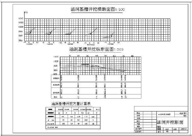 土方开挖施工方案图