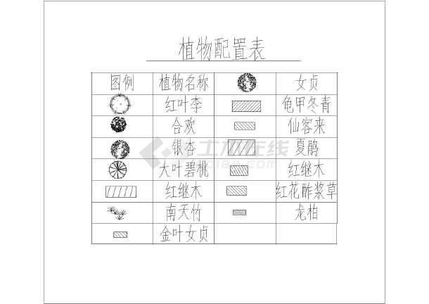 某地公共广场花坛群的设计图纸