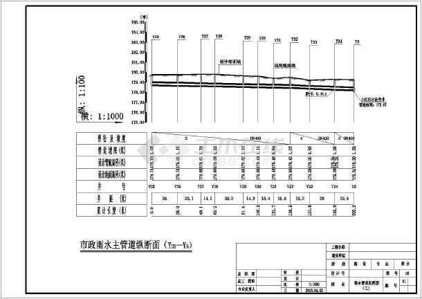 某小区室外雨污水管道全套施工图纸