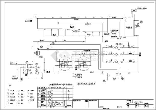 某25m泳池水处理工艺流程图工艺管道布置图平面布置图