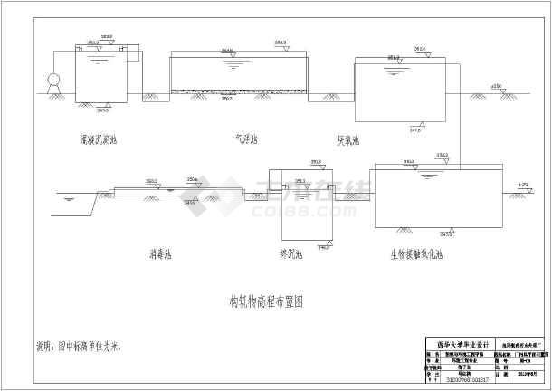 某污水处理厂构筑物高程布置图毕业设计