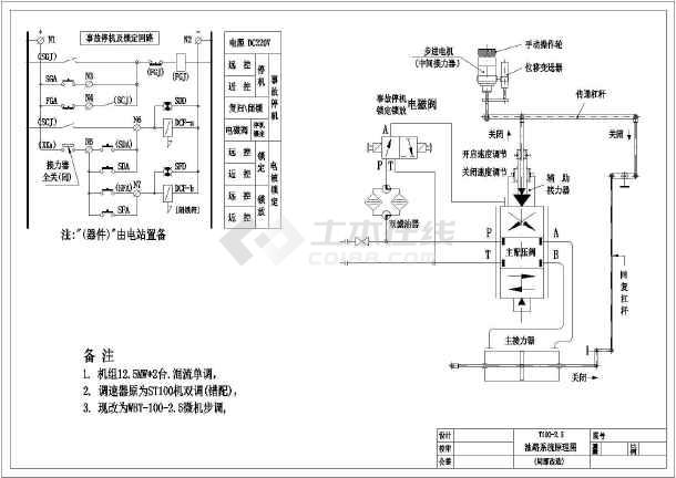 本图纸为某电站微机调速器系统图(含备注),内容包括:油路系统原理图