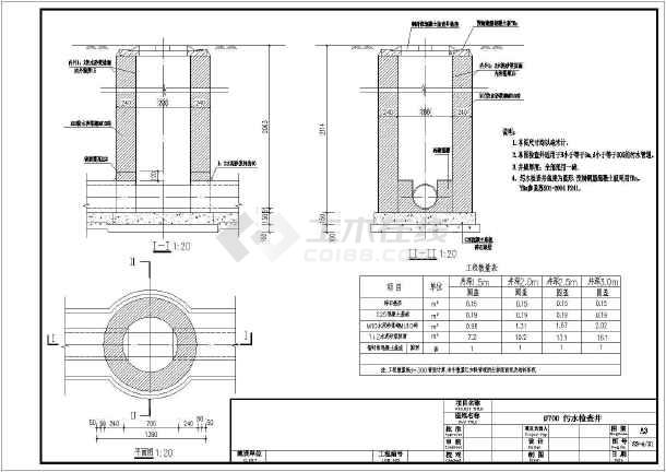 雨水井尺寸图纸下载专题说明