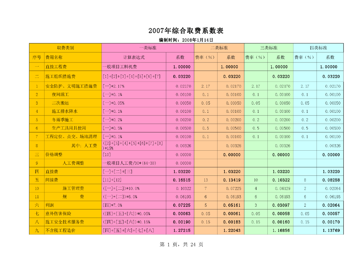 湖北省2008版定额(清单)综合取费系数表