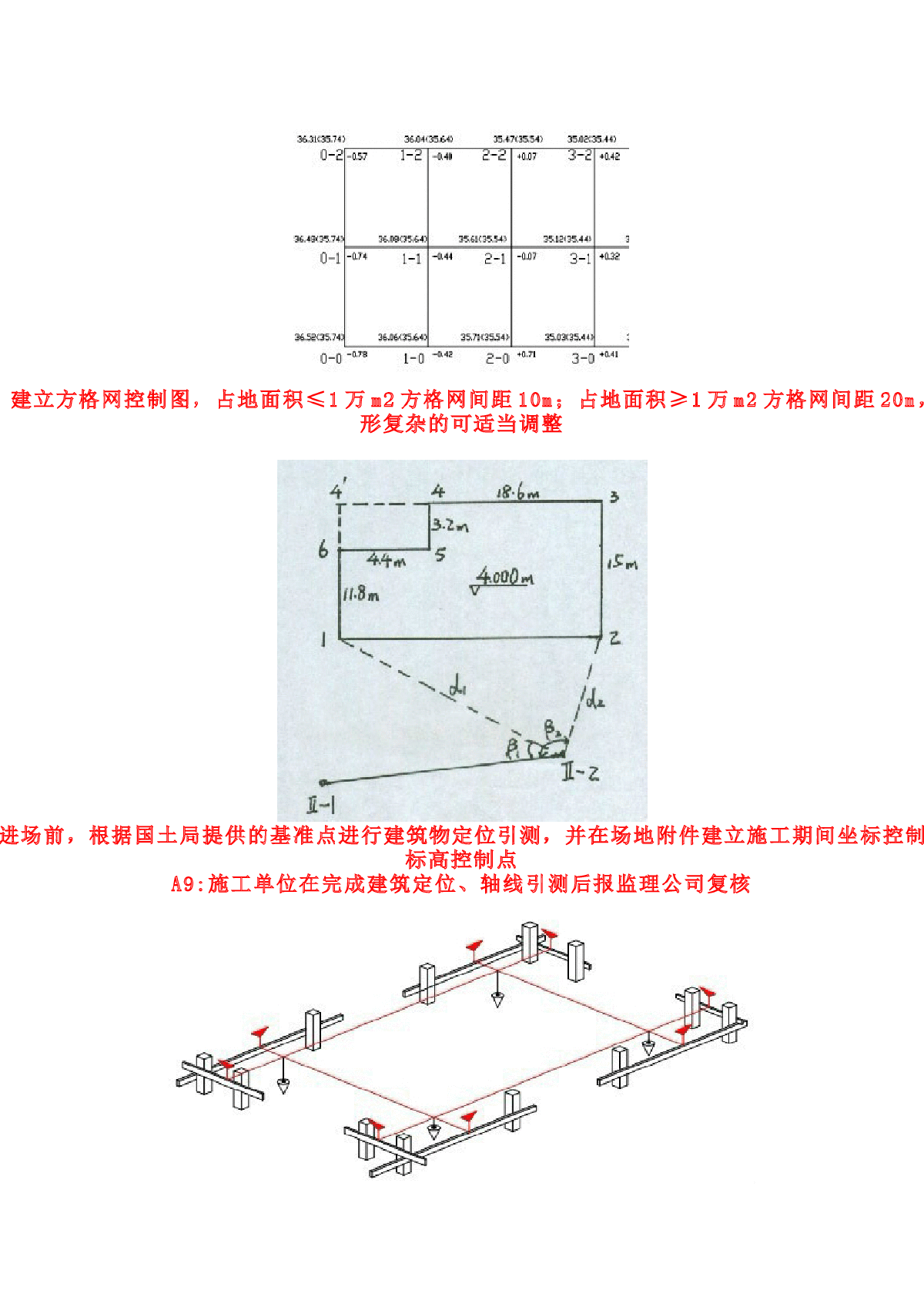 建筑工程测量放线施工标准做法图解