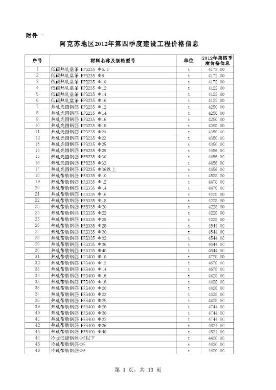 【新疆】阿克苏建设工程材料信息价(2012年第