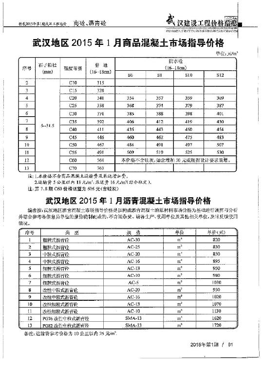 【武汉】商品混凝土市场指导价格(2015年1月