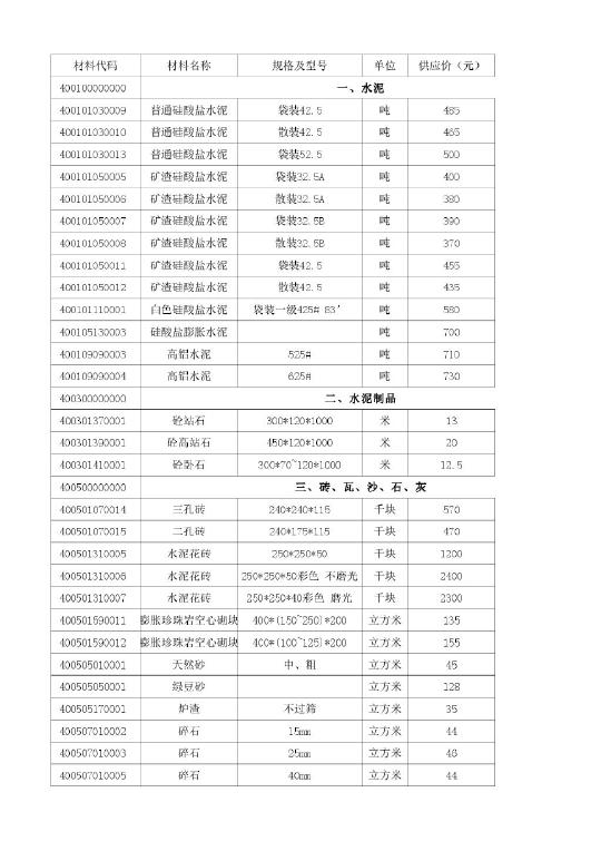 【武汉】建筑安装工程材料价格信息(全套EXC