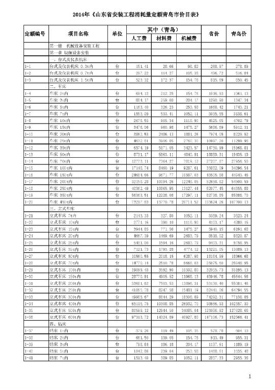 【山东】青岛安装消耗量最新定额价目表(2014