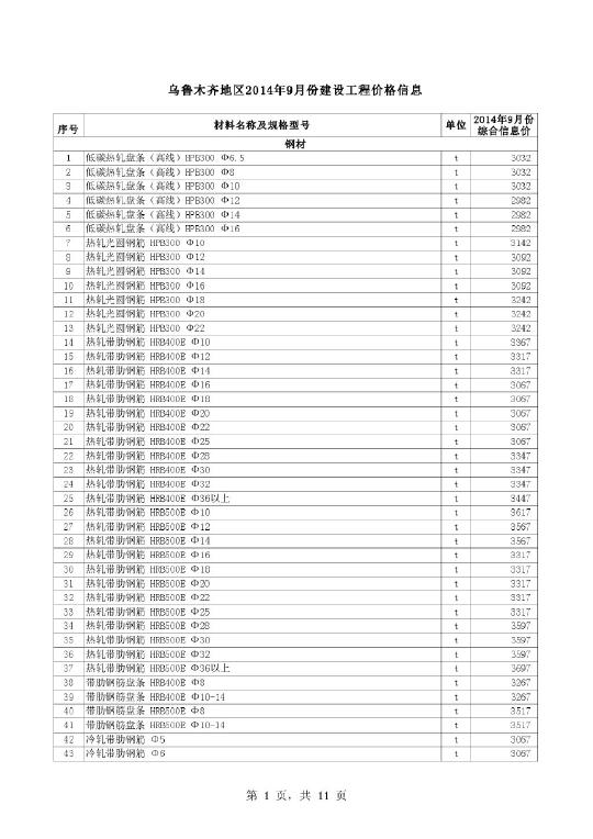 【乌鲁木齐】建设工程材料价格信息(2014年9