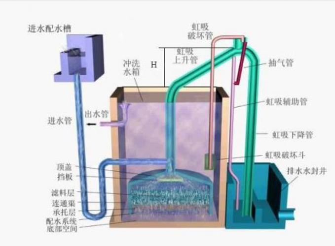 反渗透设备-供应无阀滤池地表水及河净化设备-反渗透; 必须在其前面加