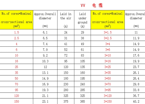 电力电缆载流量及绝缘层厚度核定