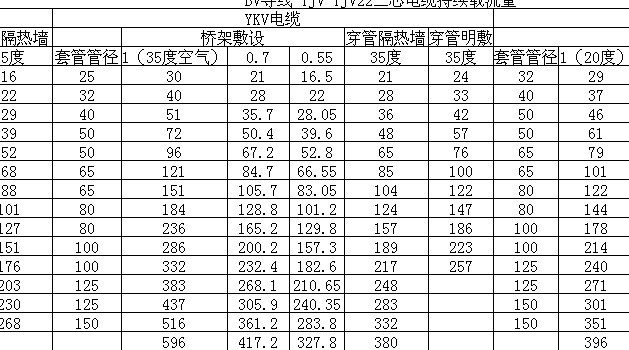 一个弯曲的大小,选择时根据实际情况自行调整,关于电缆桥架敷设的系