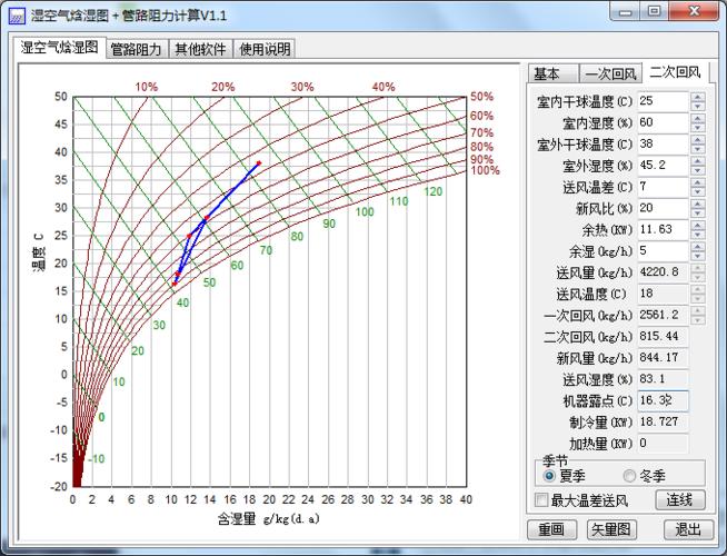 即可得出一次回风系统或二次回风系统的空气处理过程在焓湿图上的标示