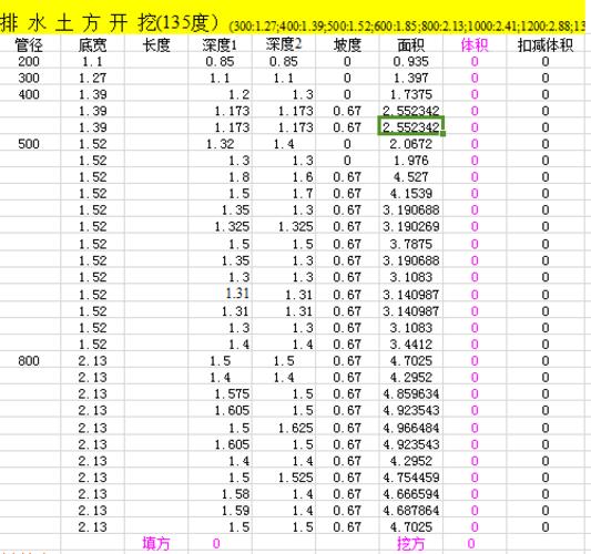 排水管沟槽土方量自动计算excel版