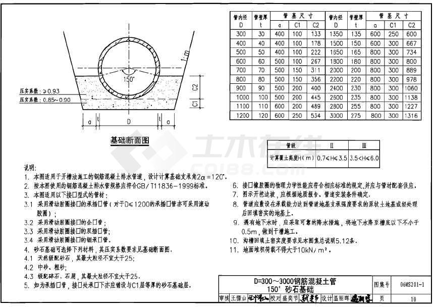 市政排水管道工程及附属设施 pdf