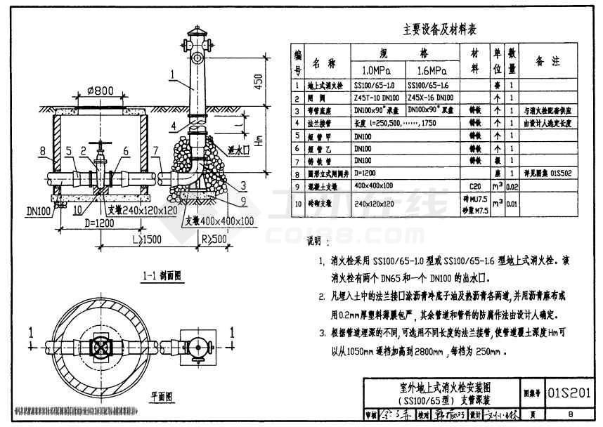 【给排水】01s201室外消火栓安装png版