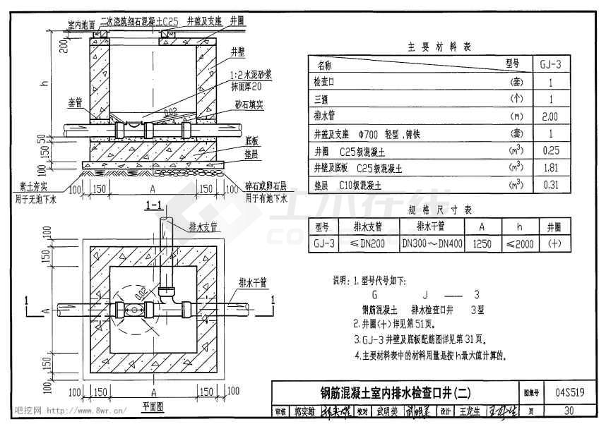 04s519小型排水构筑物(pdf)