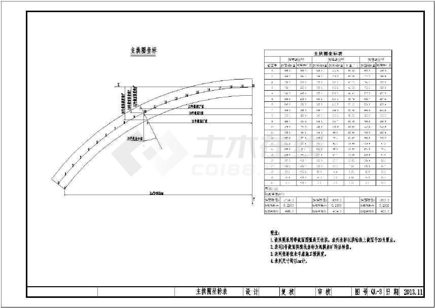 一跨石拱结构拱桥全套施工设计(跨径16m,拱圈厚70cm)