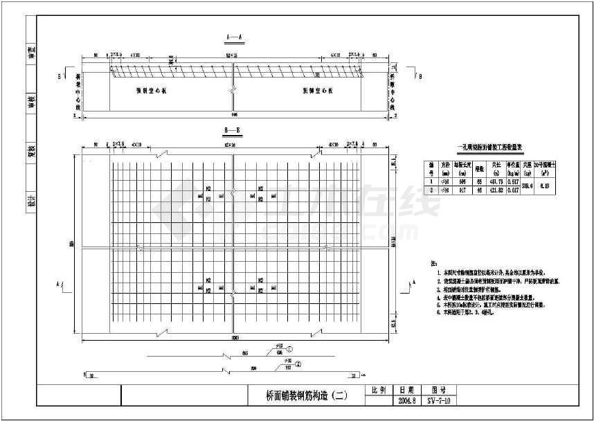 5-10m钢筋混凝土板桥全套施工图(连续桥面)