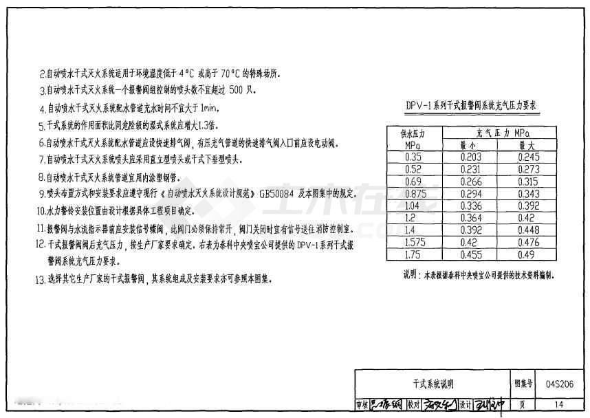 04s206自动喷水与水喷雾灭火设施安装png版