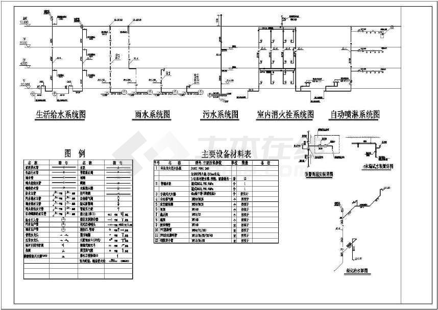 【广东】某多3层办公楼给排水消防施工图(喷淋系统)