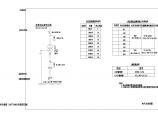 露天变电所标准设计施工CAD图纸图片1