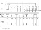 某地区大型热交换站电气设计图纸（全套）图片1