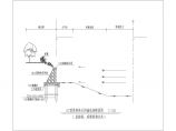 河道整治轮疏工程建筑施工图纸（全套）图片1