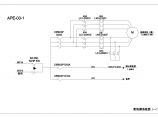 某地区综合楼生产高低压的配电箱电气cad设计施工图图片1