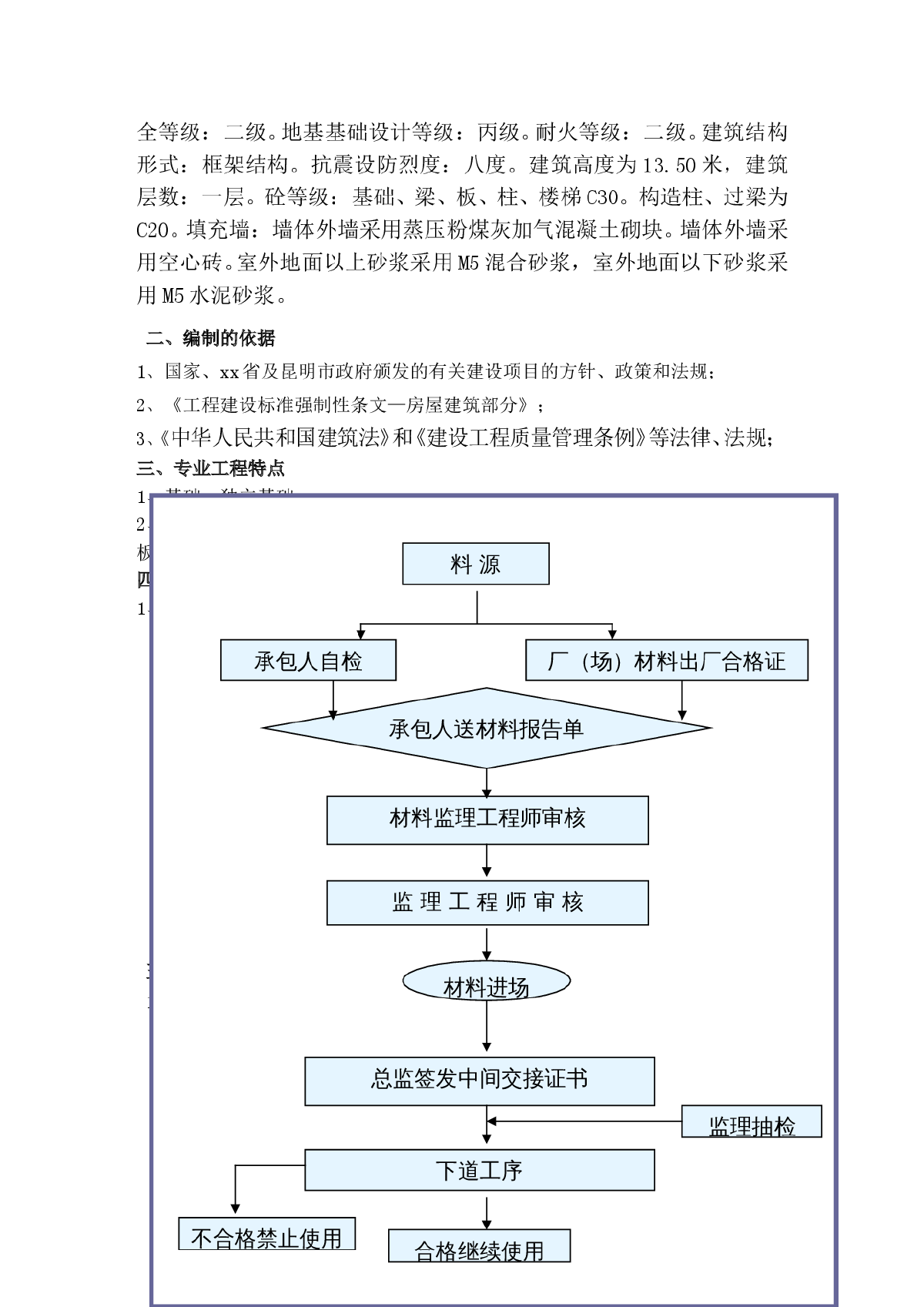 [云南]独立基础土建旁站监理实施细则