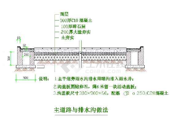 排水沟做法图集