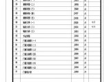 [北京]某9766.32㎡五层后勤综合楼建筑施工图(总建筑面积9766.32平米,檐口高度20.20米,共4层,框剪结构)图片1