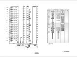 【济南】30322㎡二十二层花园小区全套电气设计施工图纸图片1