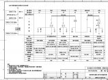 江苏某小区10KV用电工程电气图纸图片1
