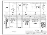 某配电工程2台箱变 电气设计图纸（800、1000KVA箱变）图片1