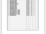 [重庆]196660㎡层办公楼空调新风系统设计施工图（含计算书空调系统安装工程量清单）图片1