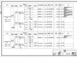 [广东]某高档小区照明系统设计施工图纸（含电气设计说明）图片1