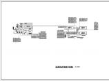 [重庆]36713㎡二十三层住院楼及办公配套用房空调通风排烟系统施工图图片1