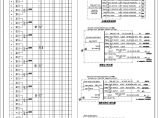 [乐山]33层居住建筑配电系统设计图纸图片1