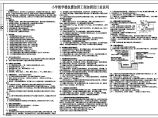 【广州】某六层小学抗震加固设计图（共9张图）图片1