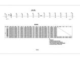 [福建]19.75m～23.75m宽12X30米PC连续T梁桥施工图168张（含公用构造图）图片1