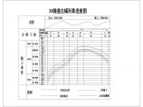 [云南]高速公路隧道施工组织设计101页（附CAD图）图片1