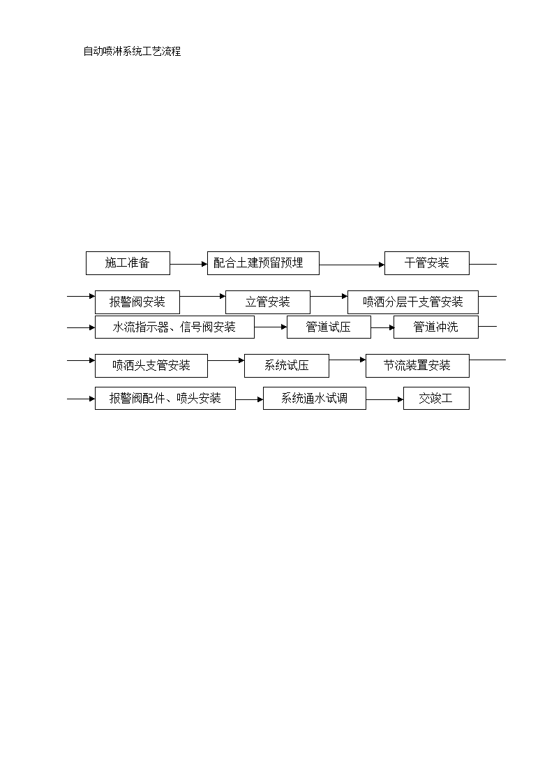 自动喷淋系统工艺流程图