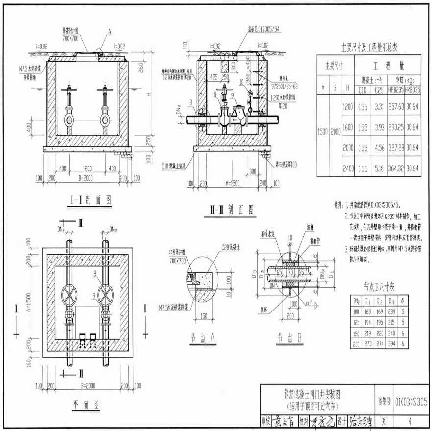 集水井08s305图集手机版图片