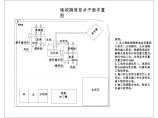 莞惠城际轨道交通工程某标段实施性施工组织设计图片1