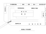 深圳某水厂（泵房泵站等）施工组织设计图片1