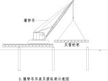 天津某码头进港铁路2标施工组织设计图片1
