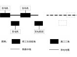 青藏铁路线施工组织设计图片1